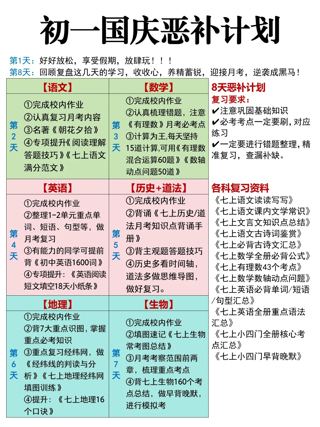 初一家长直接抄！国庆后月考逆袭计划！  第1张